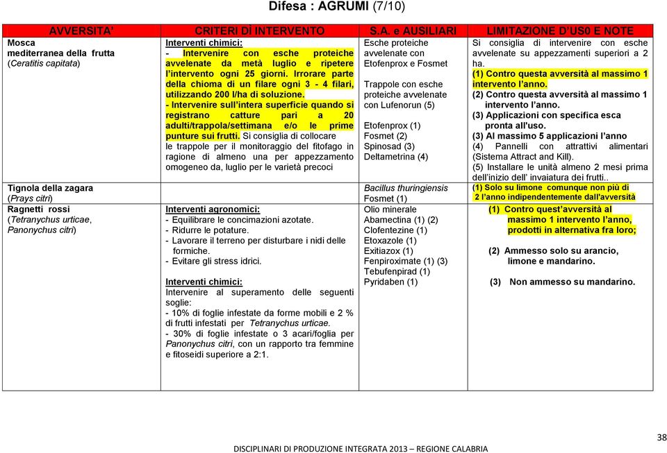 - Intervenire sull intera superficie quando si registrano catture pari a 20 adulti/trappola/settimana e/o le prime punture sui frutti.