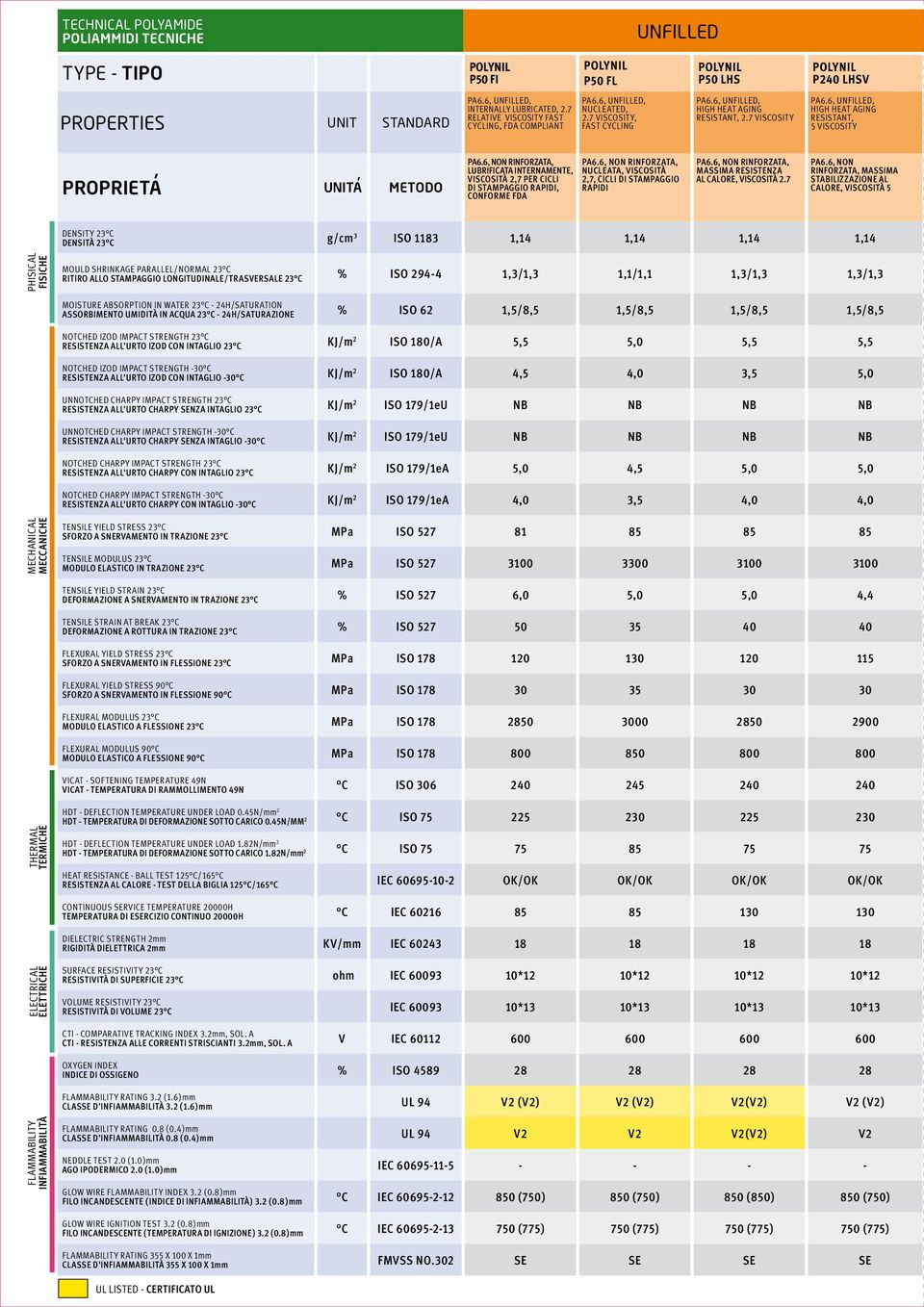 6, non rinforzata, lubrificata internamente, viscosità 2,7 per cicli di stampaggio rapidi, conforme fda pa6.6, non rinforzata, nucleata, viscosità 2,7, cicli di stampaggio rapidi pa6.