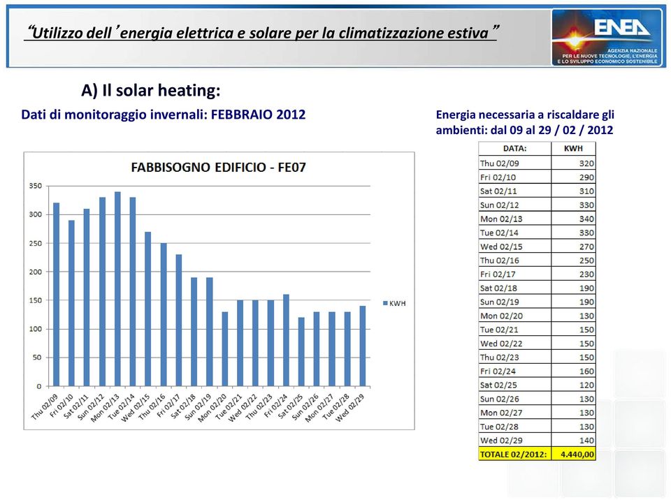 Energia necessaria a