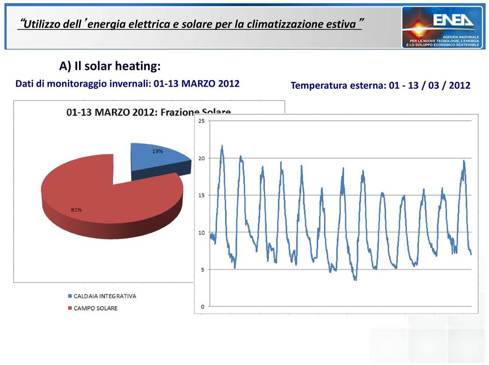 MARZO 2012