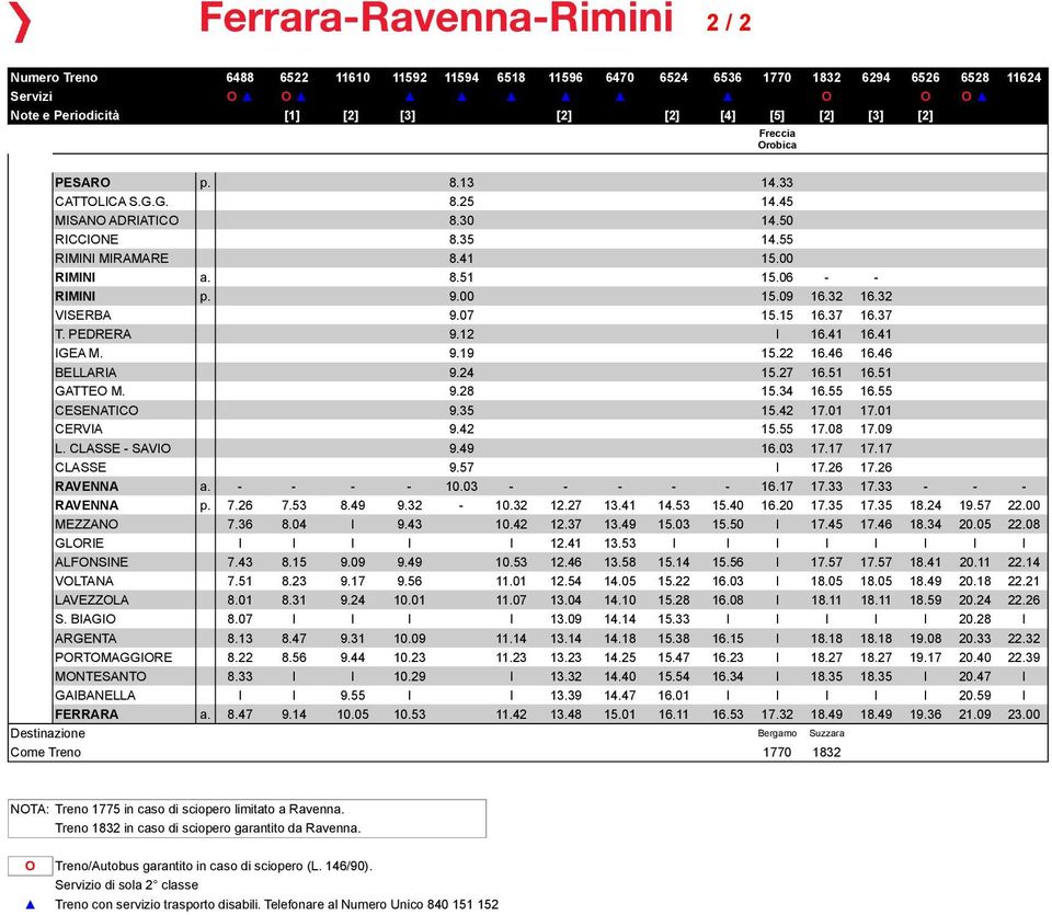 32 VISERBA 9.07 15.15 16.37 16.37 T. PEDRERA 9.12 I 16.41 16.41 IGEA M. 9.19 15.22 16.46 16.46 BELLARIA 9.24 15.27 16.51 16.51 GATTEO M. 9.28 15.34 16.55 16.55 CESENATICO 9.35 15.42 17.01 17.