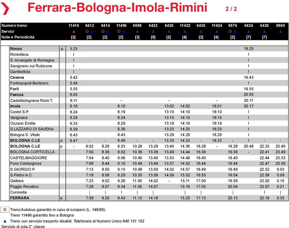 05 Castelbolognese Riolo T. 6.11 - - - 20.11 Imola 6.16 8.10 13:02 14:02 18:01 20.17 Castel S.P. 6.24 8.19 13:10 14:10 18:10 I Varignana 6.29 8.24 13:15 14:15 18:15 I Ozzano Emilia 6.33 8.