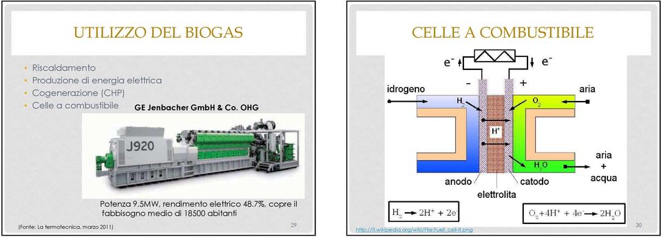 OHG Potenza 9.5MW, rendimento elettrico 48.