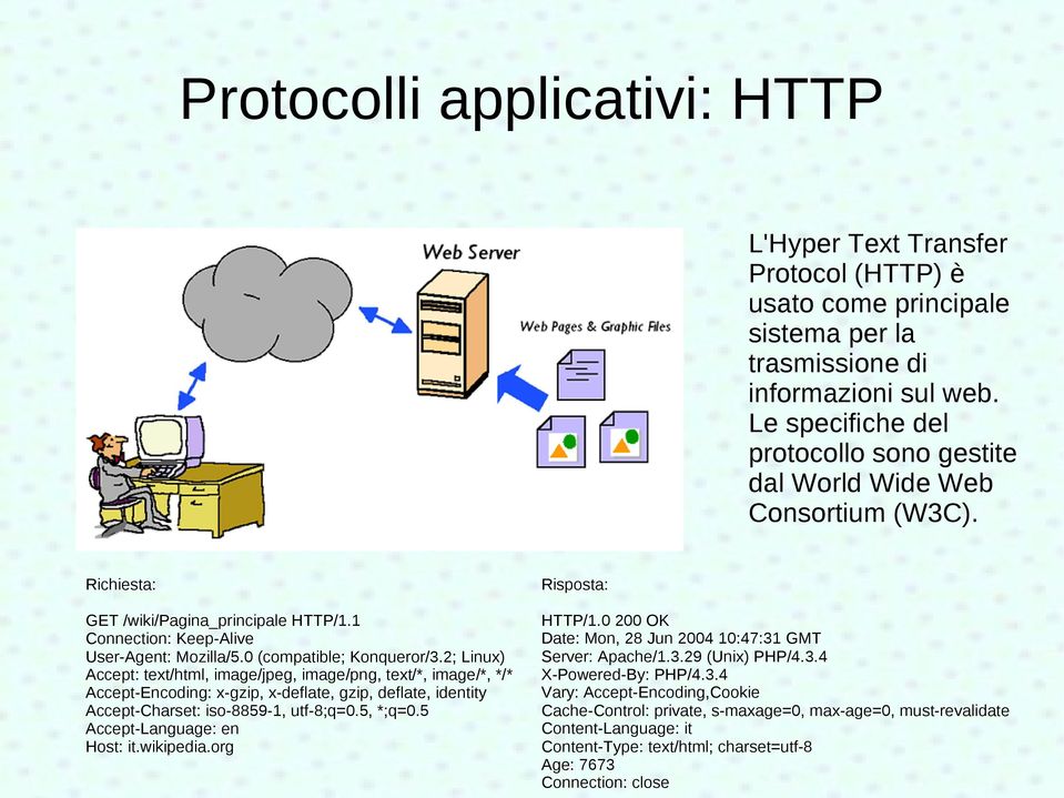 2; Linux) Accept: text/html, image/jpeg, image/png, text/*, image/*, */* Accept-Encoding: x-gzip, x-deflate, gzip, deflate, identity Accept-Charset: iso-8859-1, utf-8;q=0.5, *;q=0.