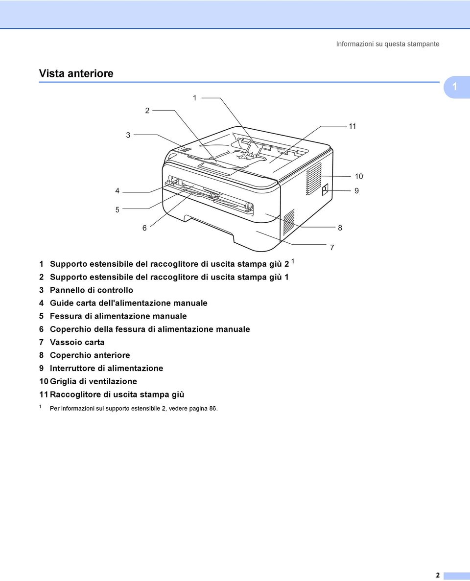 Fessura di alimentazione manuale 6 Coperchio della fessura di alimentazione manuale 7 Vassoio carta 8 Coperchio anteriore 9 Interruttore