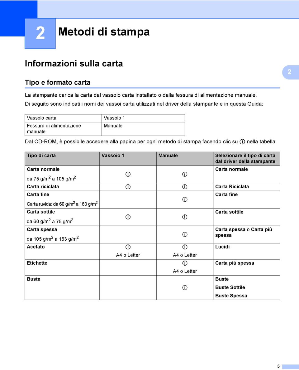 accedere alla pagina per ogni metodo di stampa facendo clic su p nella tabella.