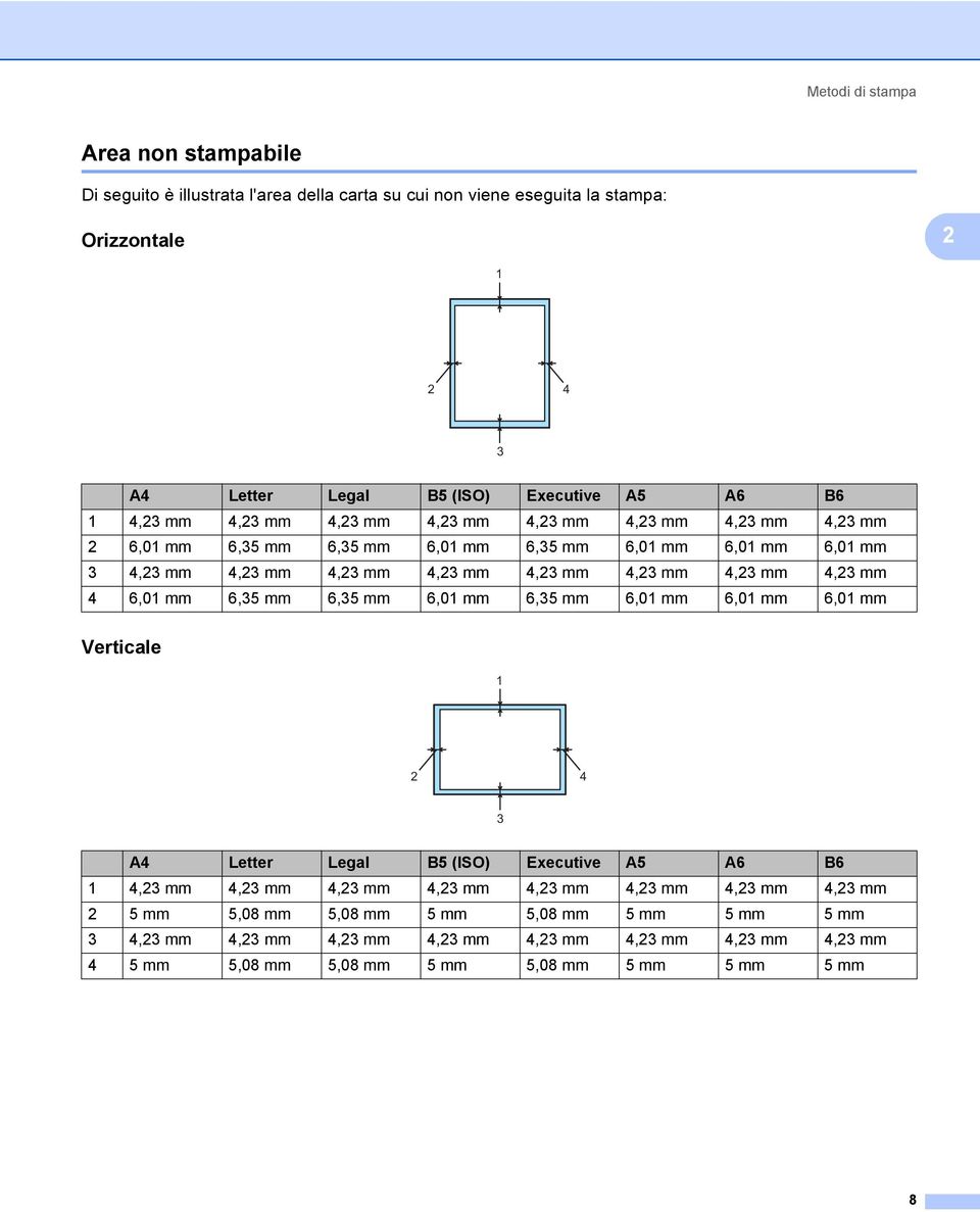 mm 4,23 mm 4 6,01 mm 6,35 mm 6,35 mm 6,01 mm 6,35 mm 6,01 mm 6,01 mm 6,01 mm Verticale 2 1 2 4 3 A4 Letter Legal B5 (ISO) Executive A5 A6 B6 1 4,23 mm 4,23 mm 4,23 mm 4,23 mm 4,23 mm 4,23
