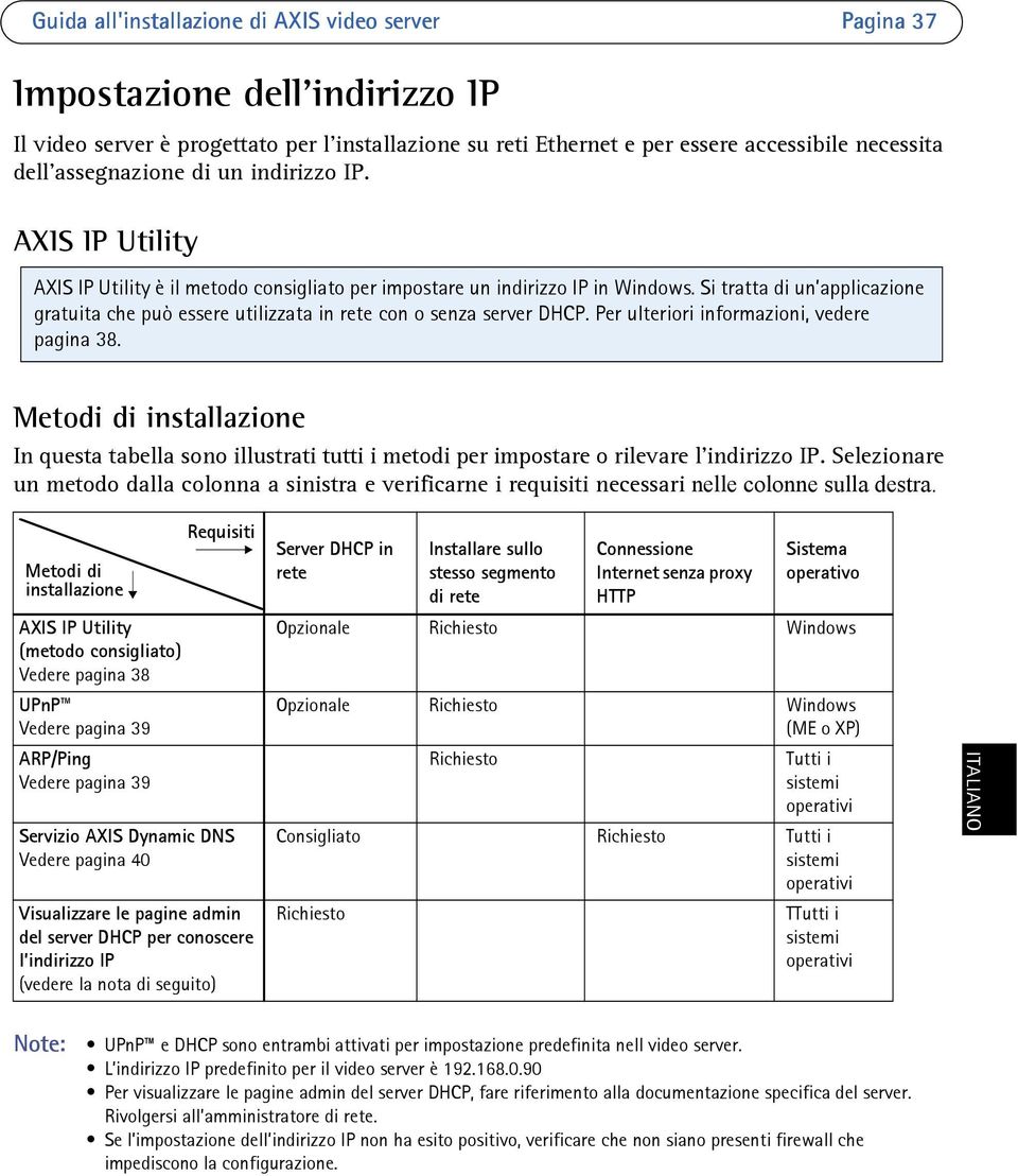 Per ulteriori informazioni, vedere pagina 38. Metodi di installazione In questa tabella sono illustrati tutti i metodi per impostare o rilevare l indirizzo IP.