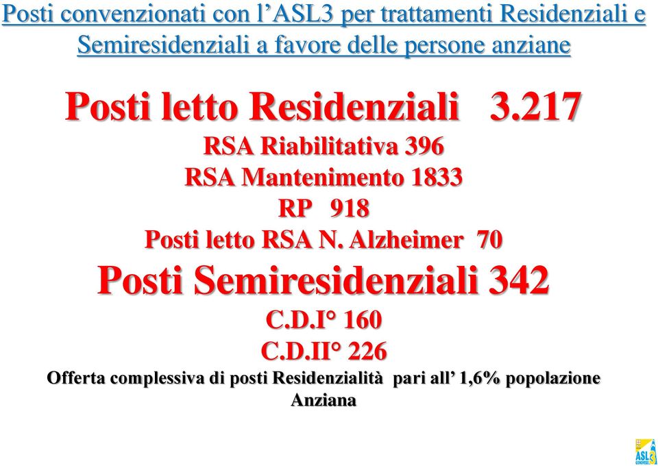 217 RSA Riabilitativa 396 RSA Mantenimento 1833 RP 918 Posti letto RSA N.