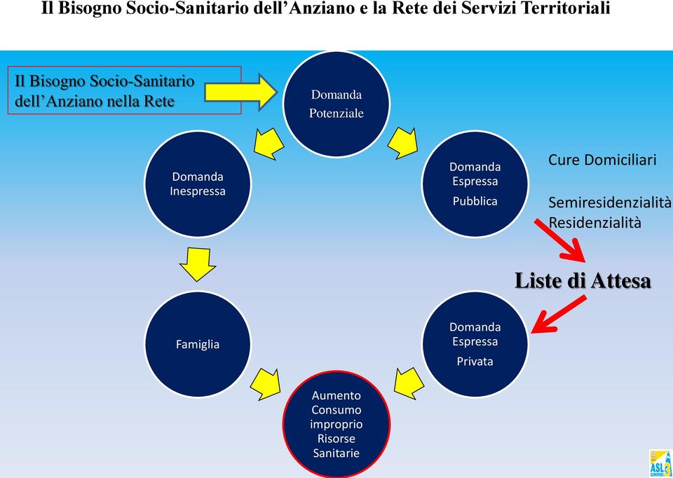 Inespressa Domanda Espressa Pubblica Cure Domiciliari Semiresidenzialità