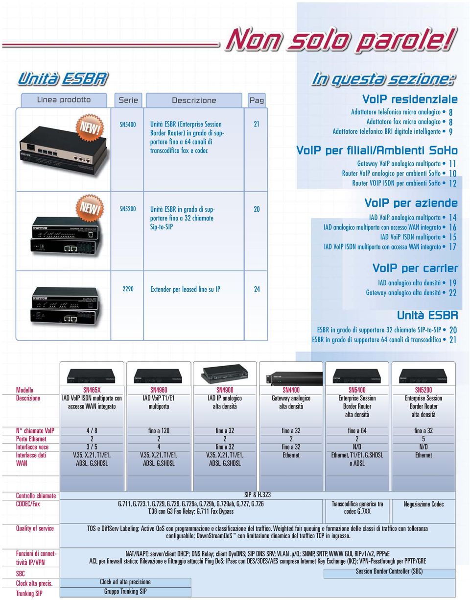 ambienti SoHo Router VOIP ISDN per ambienti SoHo 8 8 9 11 10 1 SN500 Unità ESBR in grado di supportare fino a 3 chiamate Sip-to-SIP 0 VoIP per aziende IAD VoiP analogico multiporta IAD analogico