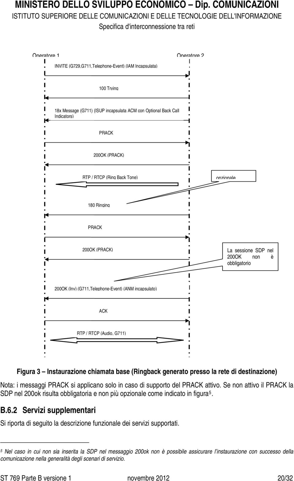 base (Ringback generato presso la rete di destinazione) Nota: i messaggi si applicano solo in caso di supporto del attivo.