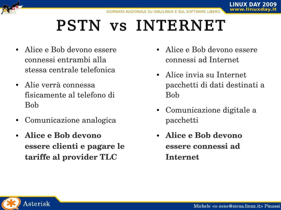 pagare le tariffe al provider TLC Alice e Bob devono essere connessi ad Internet Alice invia su Internet