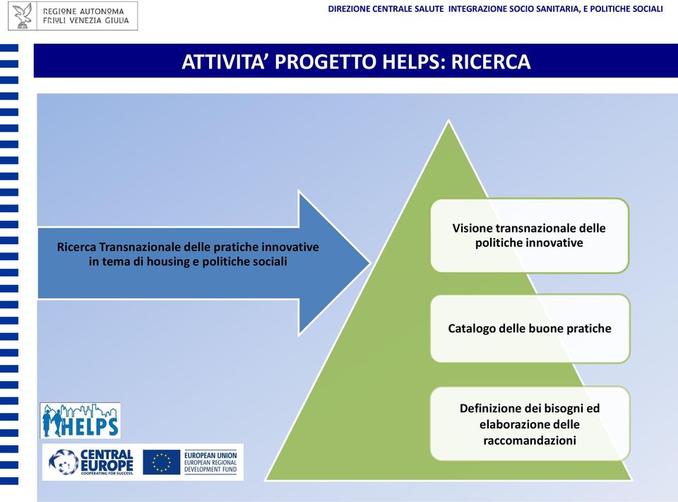 housing e politiche sociali Visione transnazionale delle politiche innovative