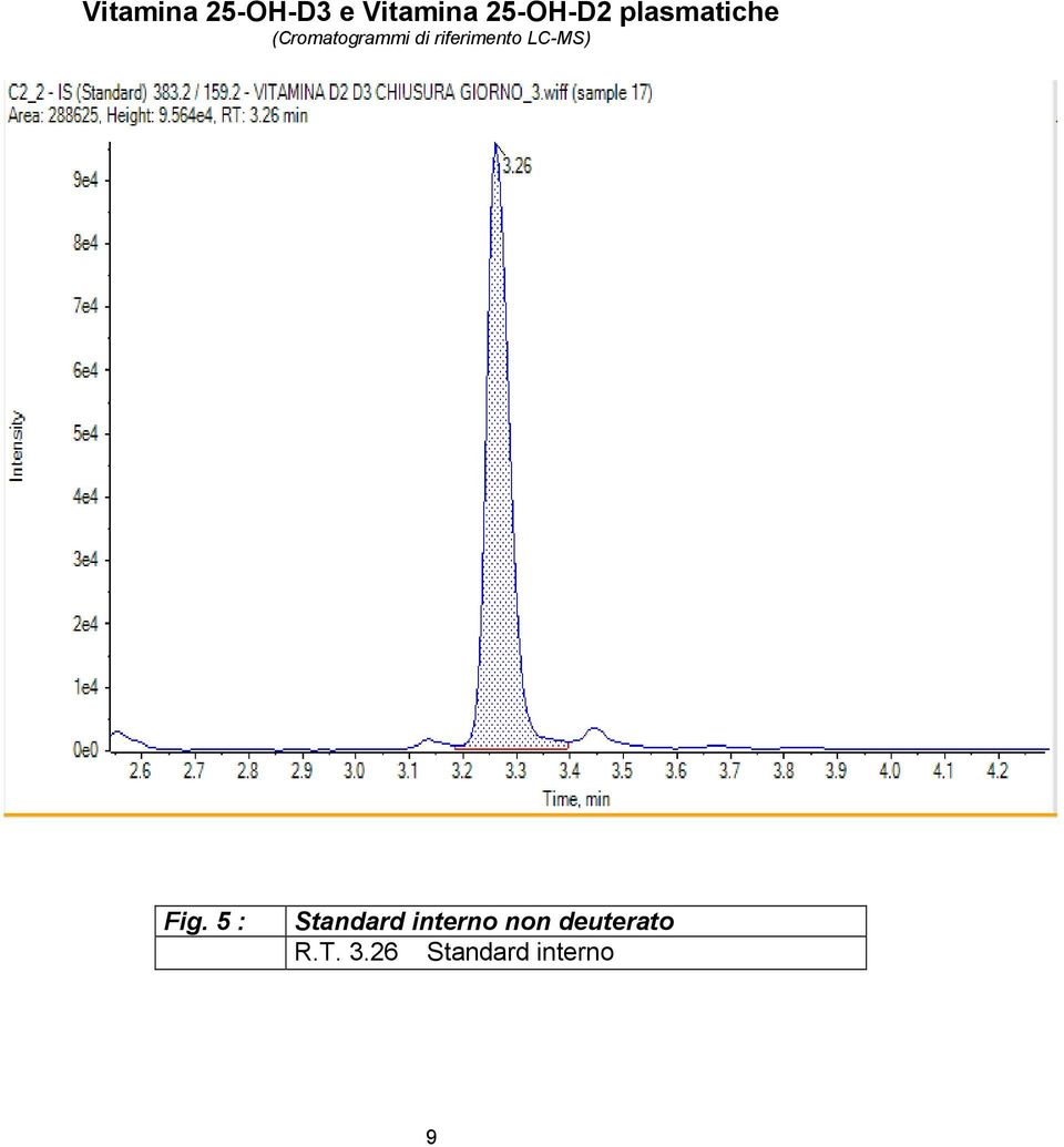 riferimento LC-MS) Fig.