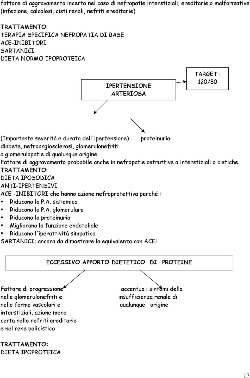 o glomerulopatie di qualunque origine. Fattore di aggravamento probabile anche in nefropatie ostruttive o interstiziali o cistiche.