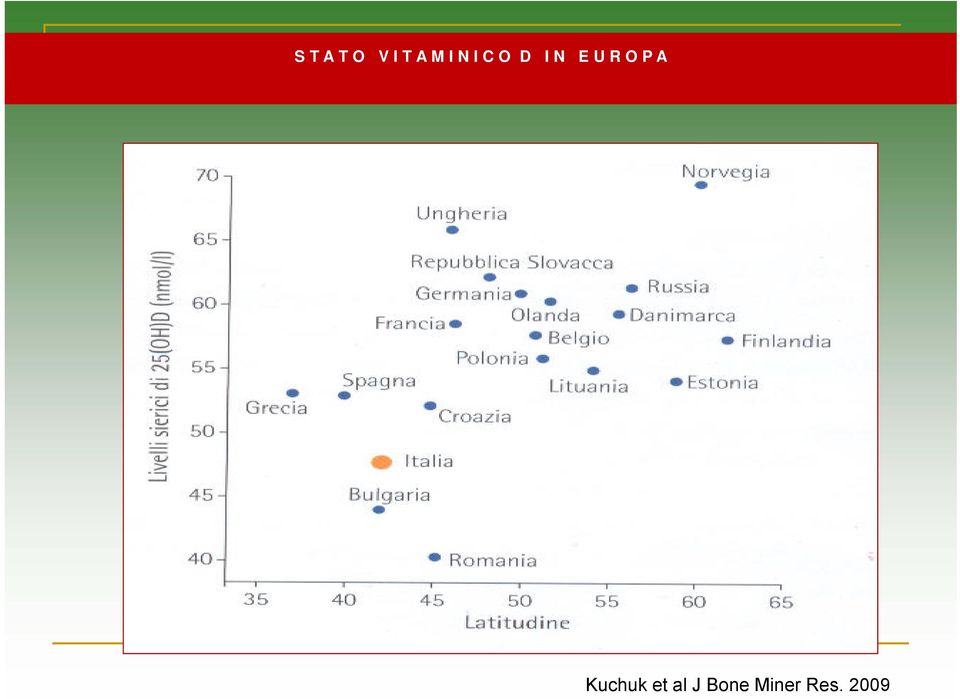 R O P A Kuchuk et al