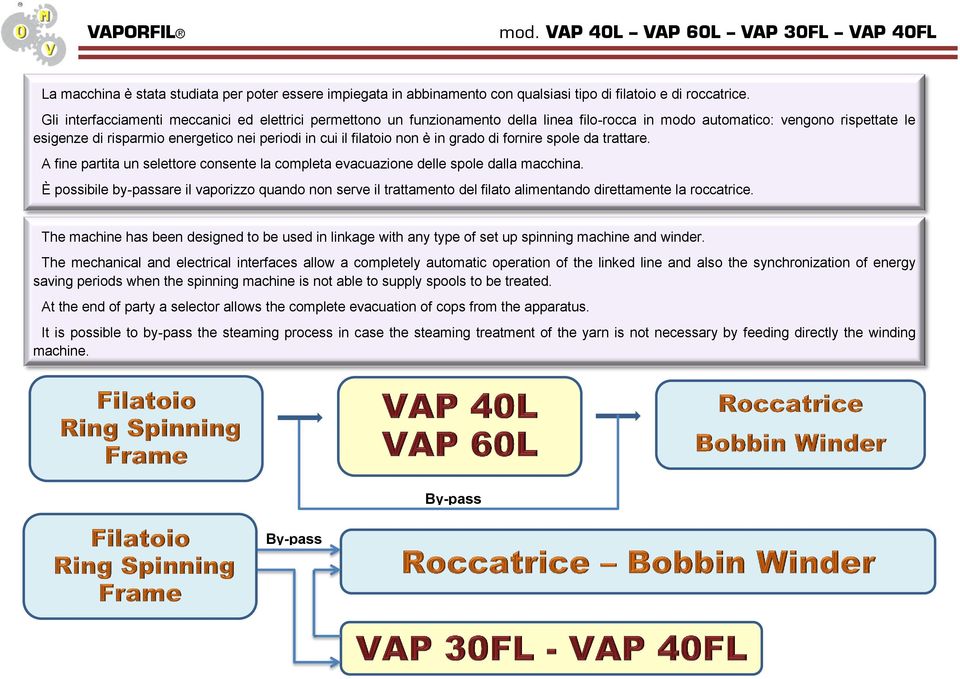 filatoio non è in grado di fornire spole da trattare. A fine partita un selettore consente la completa evacuazione delle spole dalla macchina.
