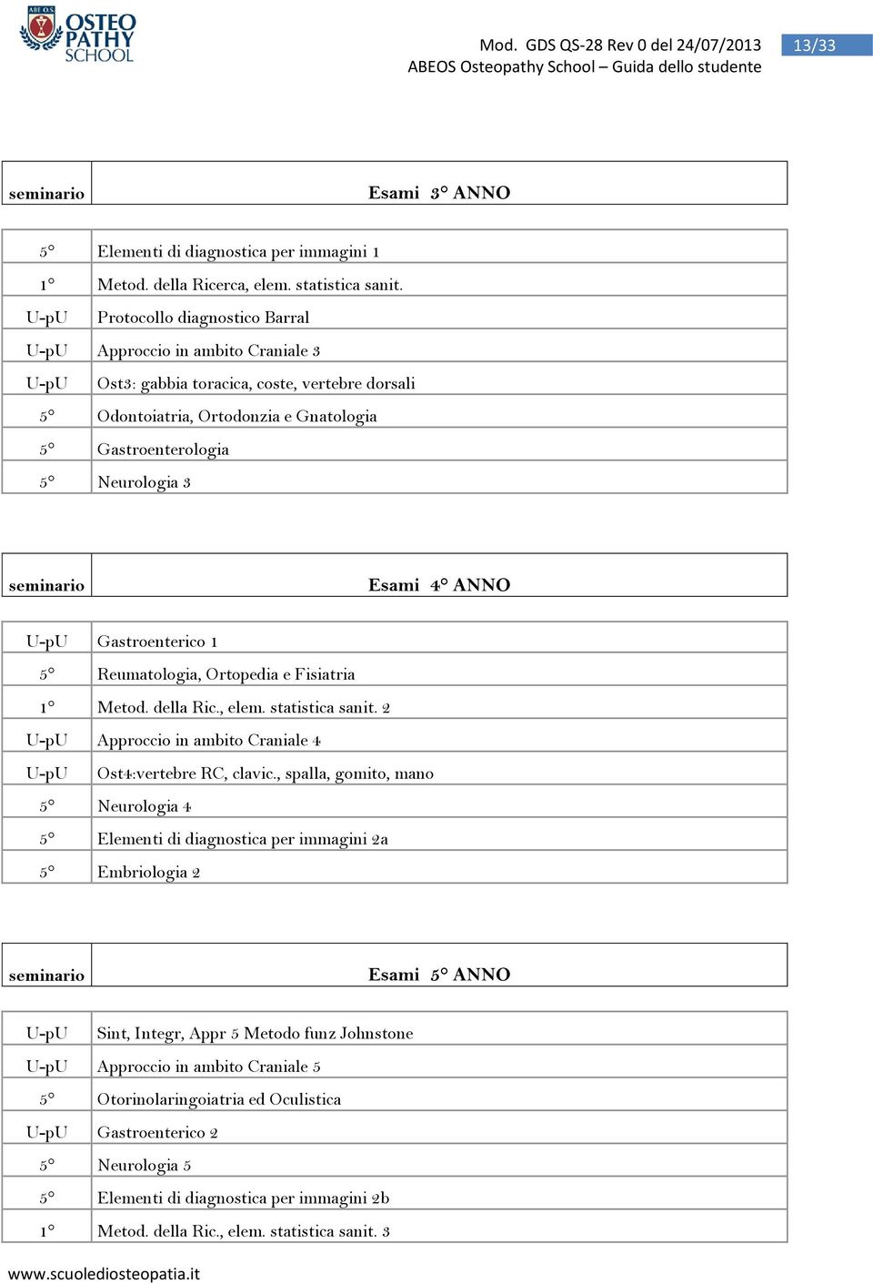 seminario Esami 4 ANNO U-pU Gastroenterico 1 5 Reumatologia, Ortopedia e Fisiatria 1 Metod. della Ric., elem. statistica sanit. 2 U-pU Approccio in ambito Craniale 4 U-pU Ost4:vertebre RC, clavic.