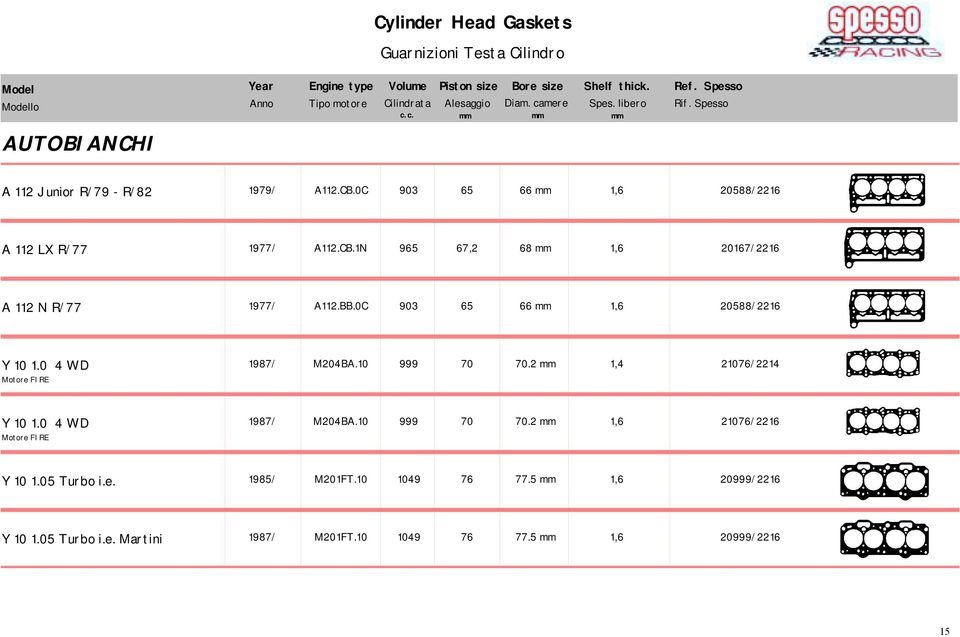 0 4 WD Motore FIRE 1987/ M204BA.10 999 70 70.2 mm 21076/2216 Y 10 1.05 Turbo i.e. 1985/ M201FT.10 1049 76 77.