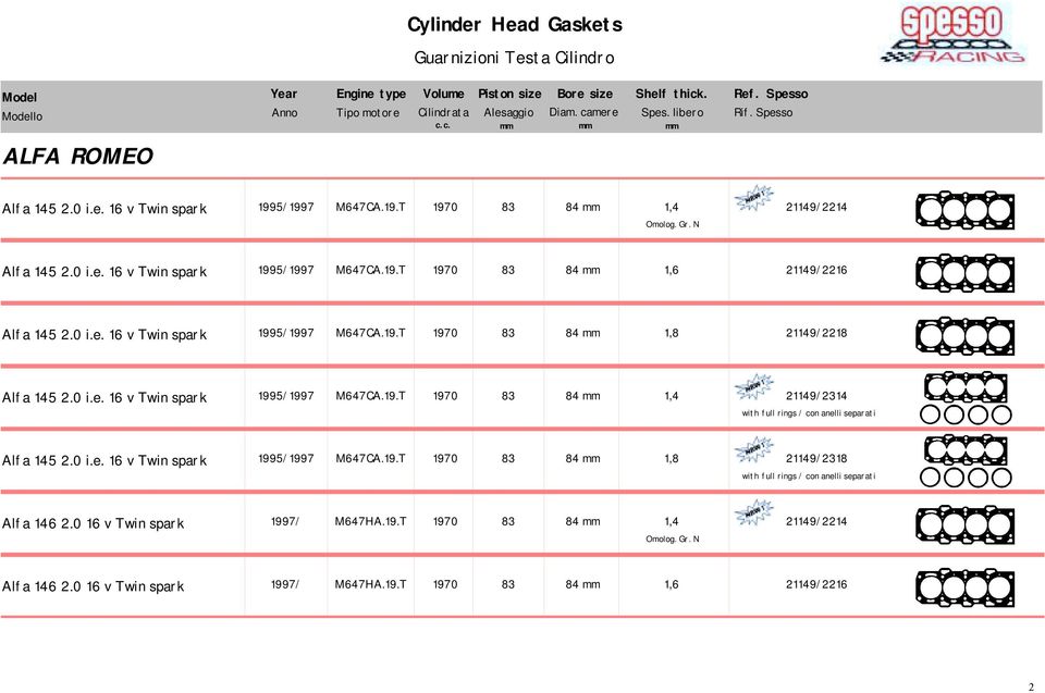 0 i.e. 16 v Twin spark 1995/1997 M647CA.19.T 1970 83 84 mm 1,8 21149/2318 Alfa 146 2.0 16 v Twin spark 1997/ M647HA.19.T 1970 83 84 mm Omolog. Gr.