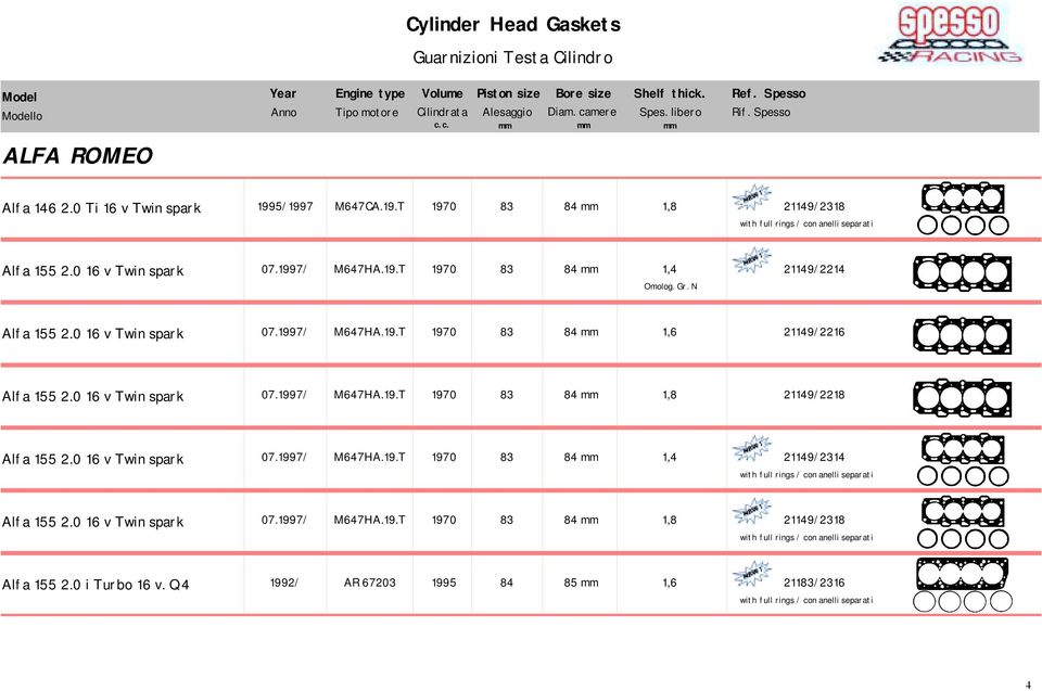 0 16 v Twin spark 07.1997/ M647HA.19.T 1970 83 84 mm 1,8 21149/2218 Alfa 155 2.0 16 v Twin spark 07.1997/ M647HA.19.T 1970 83 84 mm 21149/2314 Alfa 155 2.