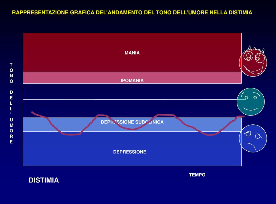 T O N O D E L L U M O R E IPOMANIA