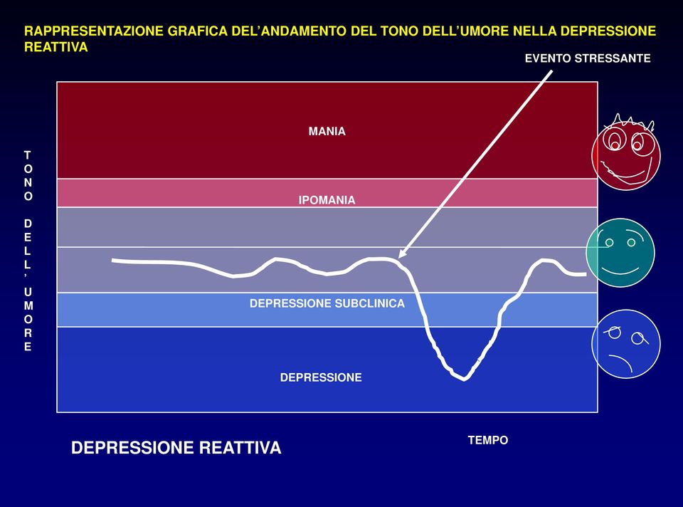 STRESSANTE MANIA T O N O D E L L U M O R E IPOMANIA