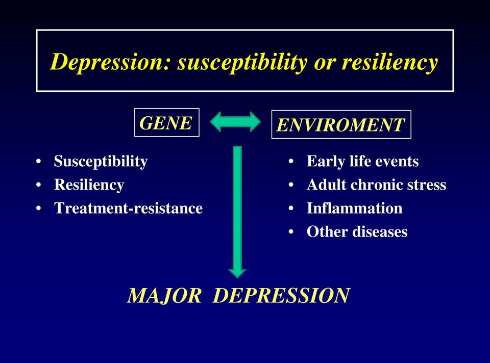 ENVIROMENT Early life events Adult chronic