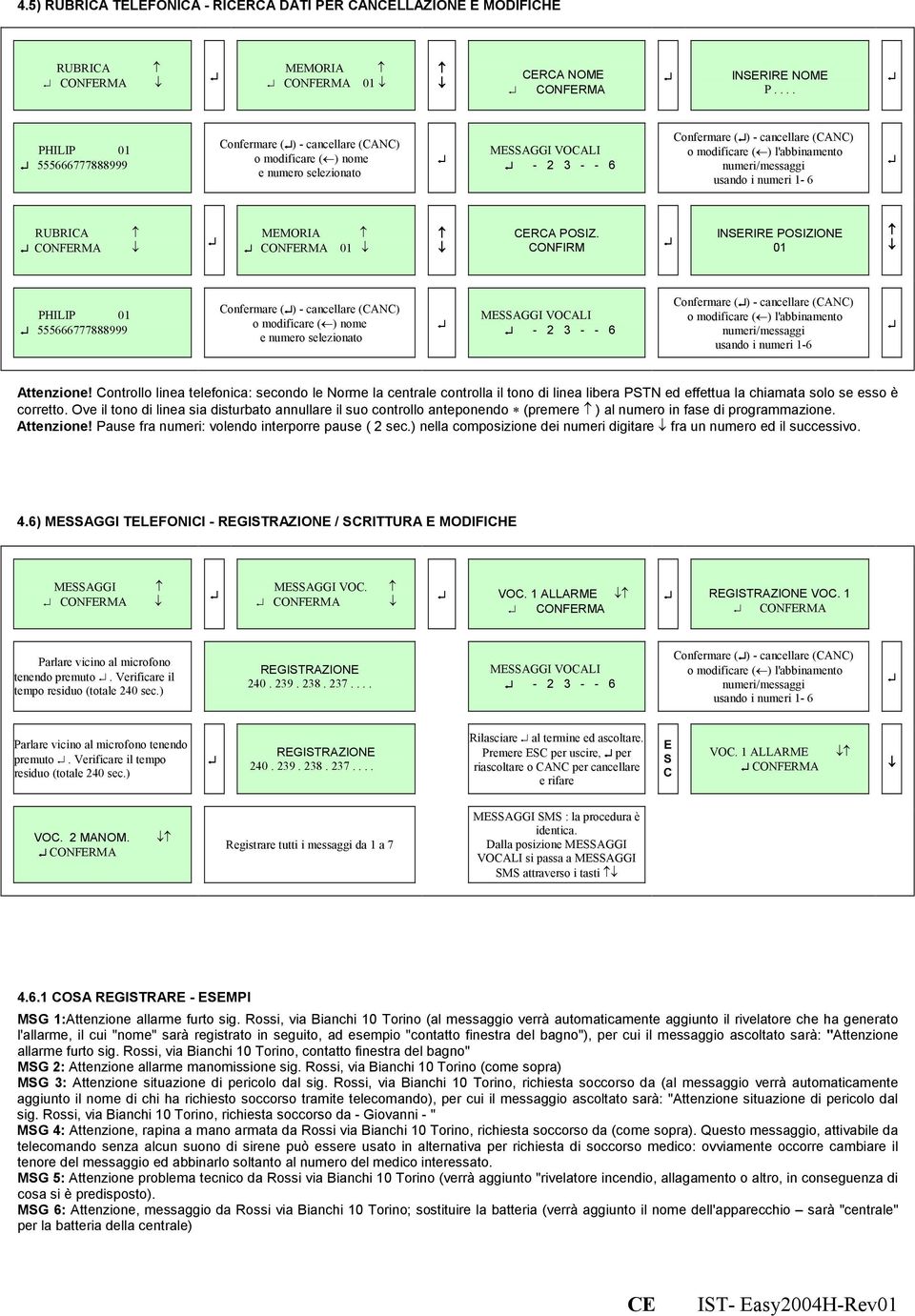 numeri/messaggi usando i numeri 1-6 RUBRICA CONFERMA MEMORIA CONFERMA 01 RCA POSIZ.