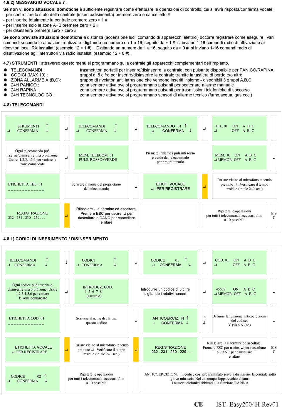 zero zero # Se sono previste attuazioni domotiche a distanza (accensione luci, comando di apparecchi elettrici) occorre registrare come eseguire i vari comandi secondo le attuazioni realizzate: