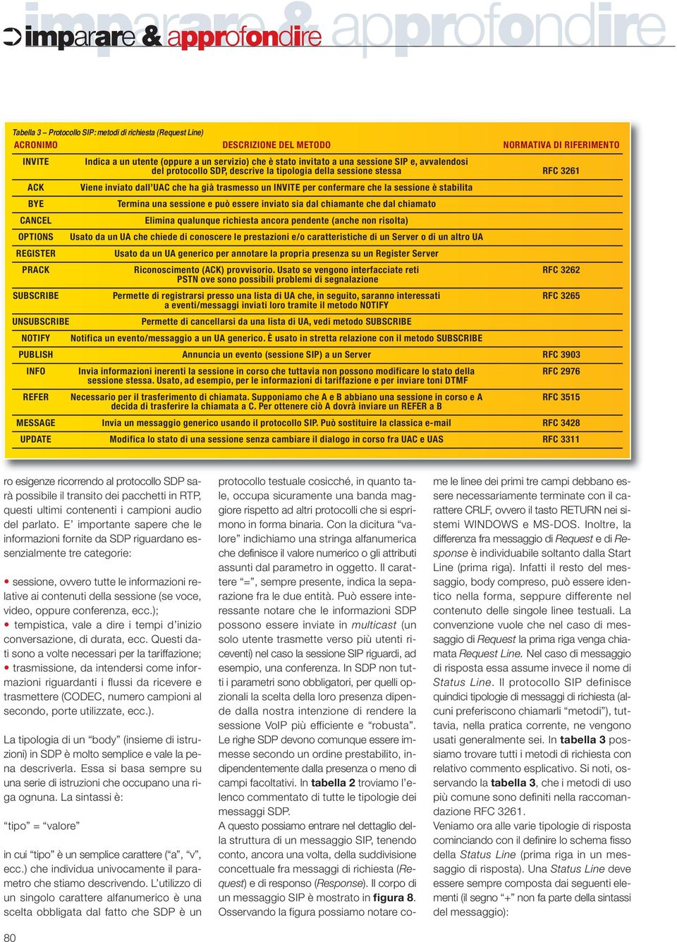 UAC che ha già trasmesso un INVITE per confermare che la sessione è stabilita Termina una sessione e può essere inviato sia dal chiamante che dal chiamato Elimina qualunque richiesta ancora pendente