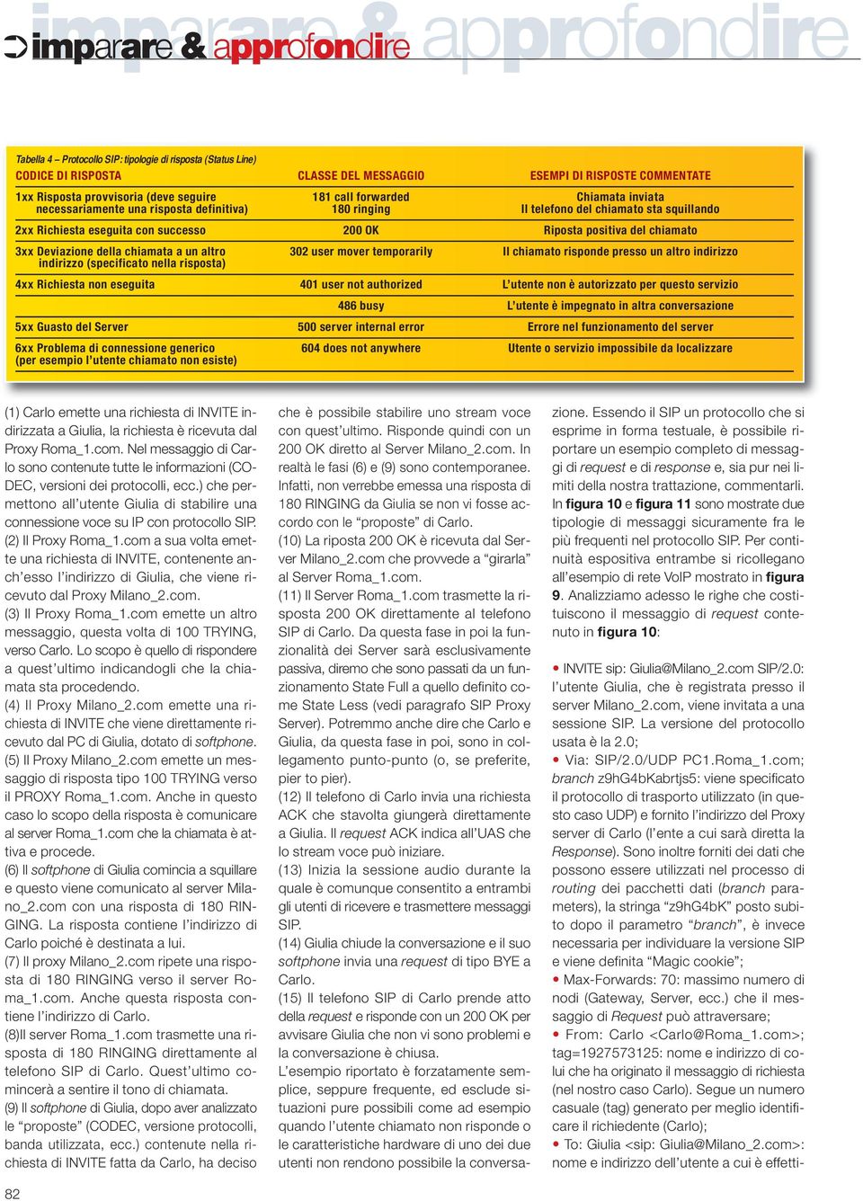 Riposta positiva del chiamato 3xx Deviazione della chiamata a un altro 302 user mover temporarily Il chiamato risponde presso un altro indirizzo indirizzo (specificato nella risposta) 4xx Richiesta