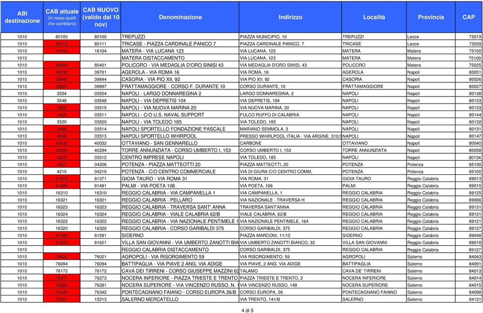 POLICORO Matera 75025 1010 39700 39701 AGEROLA - VIA ROMA 16 VIA ROMA, 16 AGEROLA Napoli 80051 1010 39840 39844 CASORIA - VIA PIO XII, 92 VIA PIO XII, 92 CASORIA Napoli 80026 1010 39891 39897