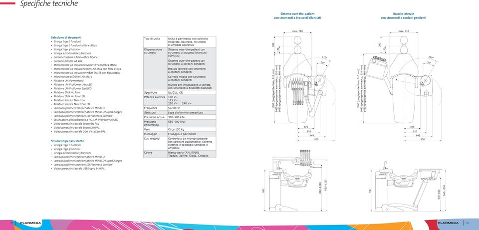 ad aria Micromotore ad induzione Minetto con fibra ottica Micromotore ad induzione Bien-Air MX2 con fibra ottica Micromotore ad induzione W&H EM-E8 con fibra ottica Micromotore LED Bien-Air MC-3