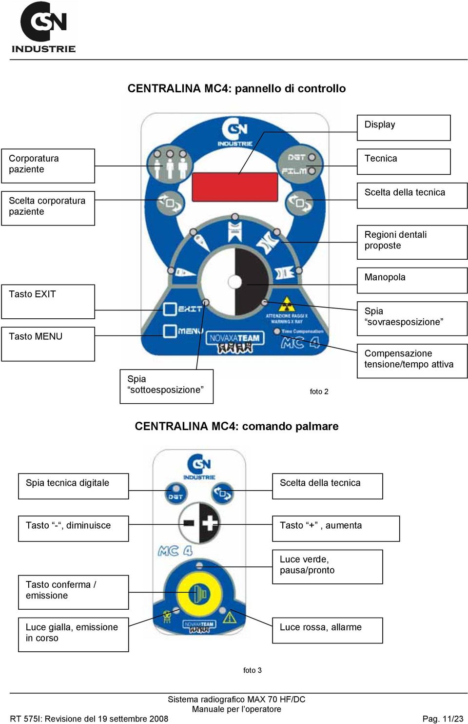 CENTRALINA MC4: comando palmare Spia tecnica digitale Scelta della tecnica Tasto -, diminuisce Tasto +, aumenta Tasto conferma /