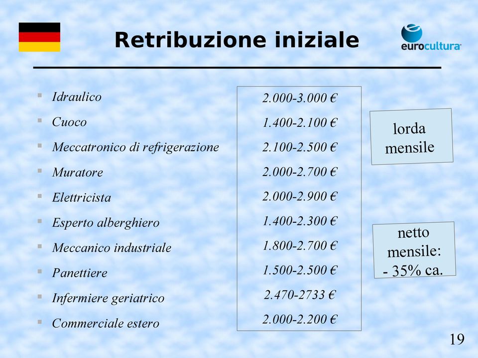 geriatrico Commerciale estero 2.000-3.000 1.400-2.100 2.100-2.500 2.000-2.700 2.000-2.900 1.