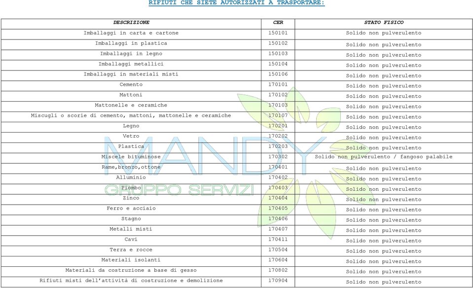170102 Solido non pulverulento Mattonelle e ceramiche 170103 Solido non pulverulento Miscugli o scorie di cemento, mattoni, mattonelle e ceramiche 170107 Solido non pulverulento Legno 170201 Solido