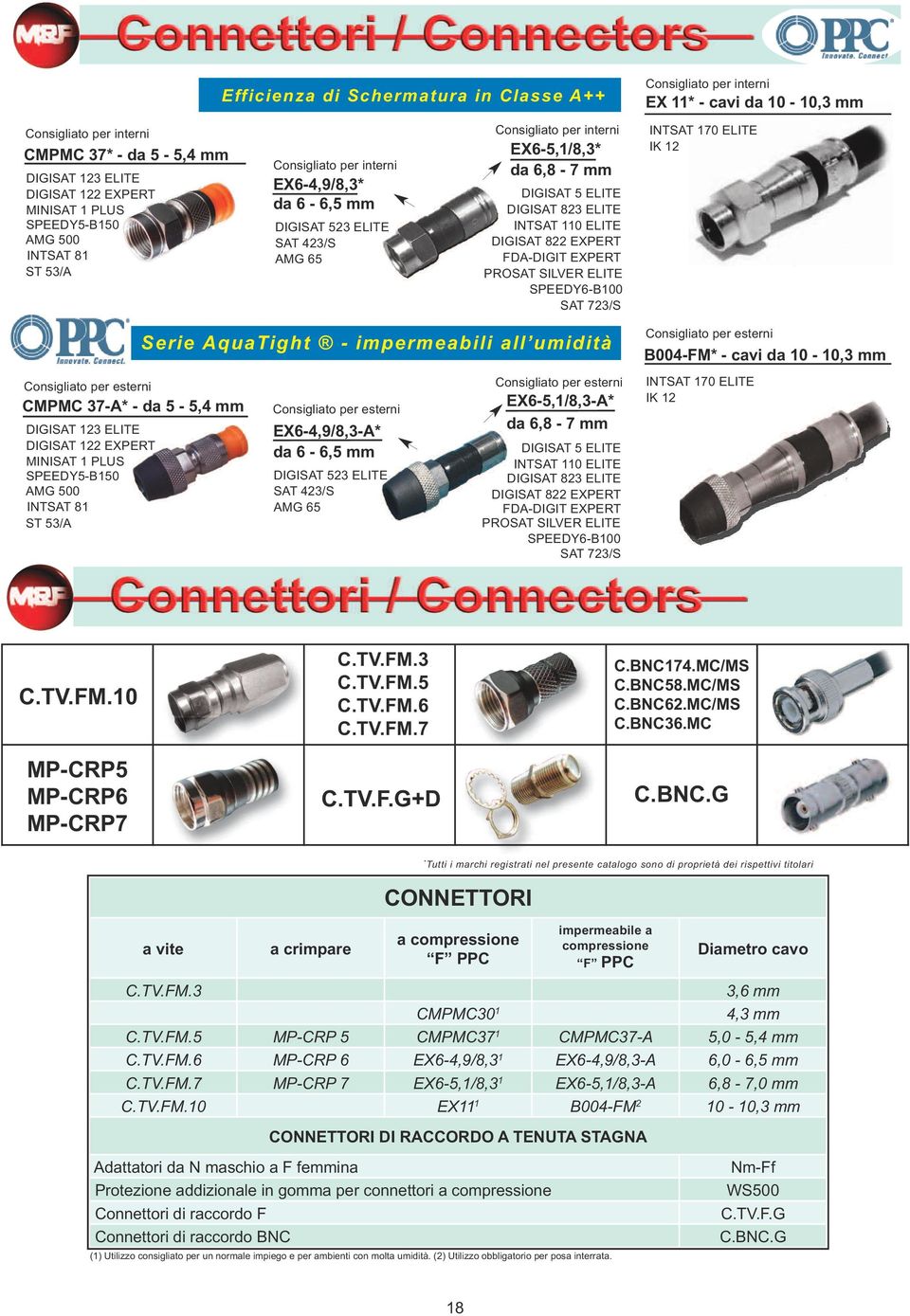 ELITE INTSAT 110 ELITE DIGISAT 822 EXPERT FDA-DIGIT EXPERT PROSAT SILVER ELITE SPEEDY6-B100 SAT 723/S INTSAT 170 ELITE IK 12 Consigliato per esterni CMPMC 37-A* - da 5-5,4 mm DIGISAT 123 ELITE