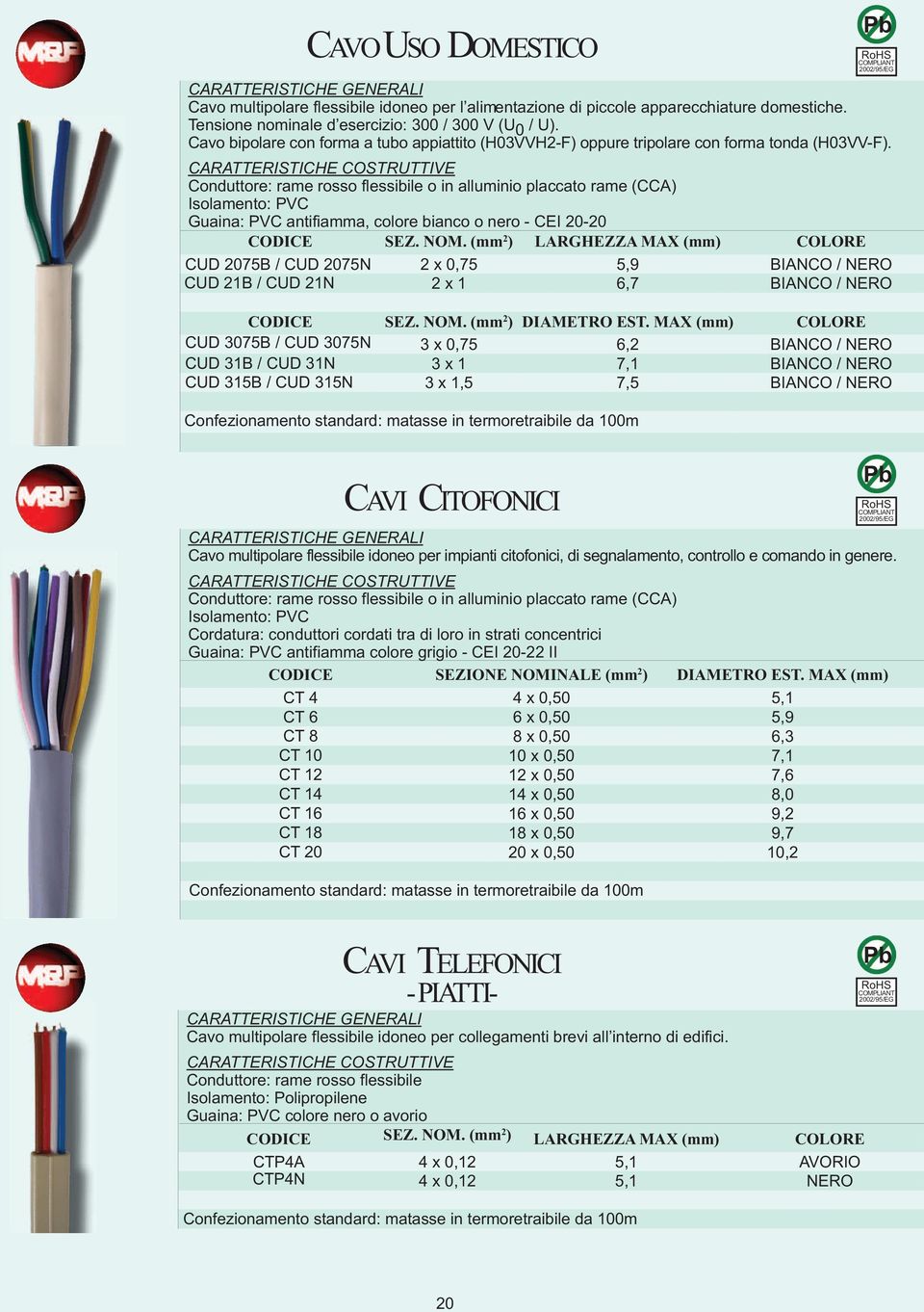 CARATTERISTICHE COSTRUTTIVE Conduttore: rame rosso flessibile o in alluminio placcato rame (CCA) Isolamento: PVC Guaina: PVC antifiamma, colore bianco o nero - CEI 20-20 CODICE SEZ. NOM.