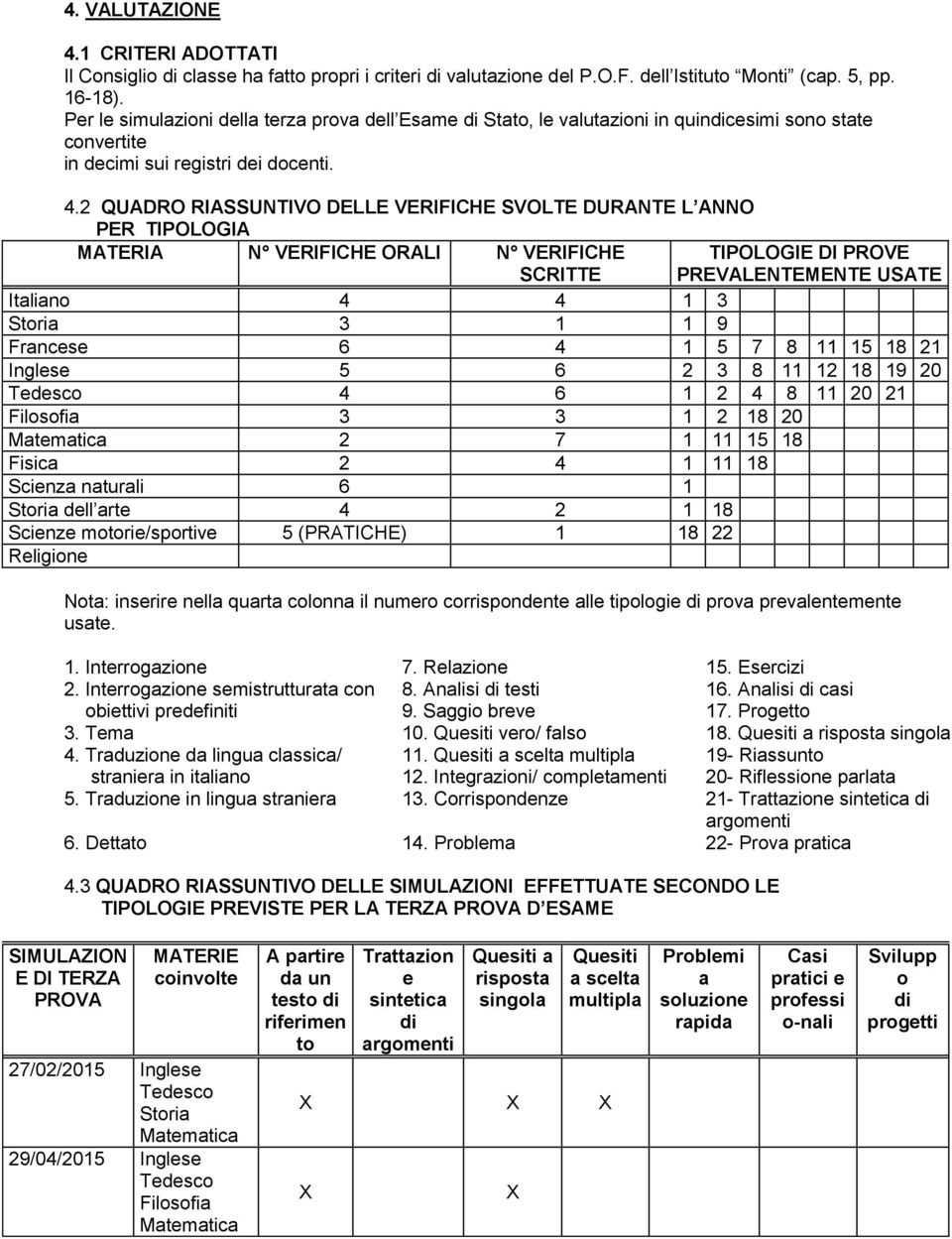 2 QUADRO RIASSUNTIVO DELLE VERIFICHE SVOLTE DURANTE L ANNO PER TIPOLOGIA MATERIA N VERIFICHE ORALI N VERIFICHE SCRITTE TIPOLOGIE DI PROVE PREVALENTEMENTE USATE Italiano 4 4 1 3 Storia 3 1 1 9