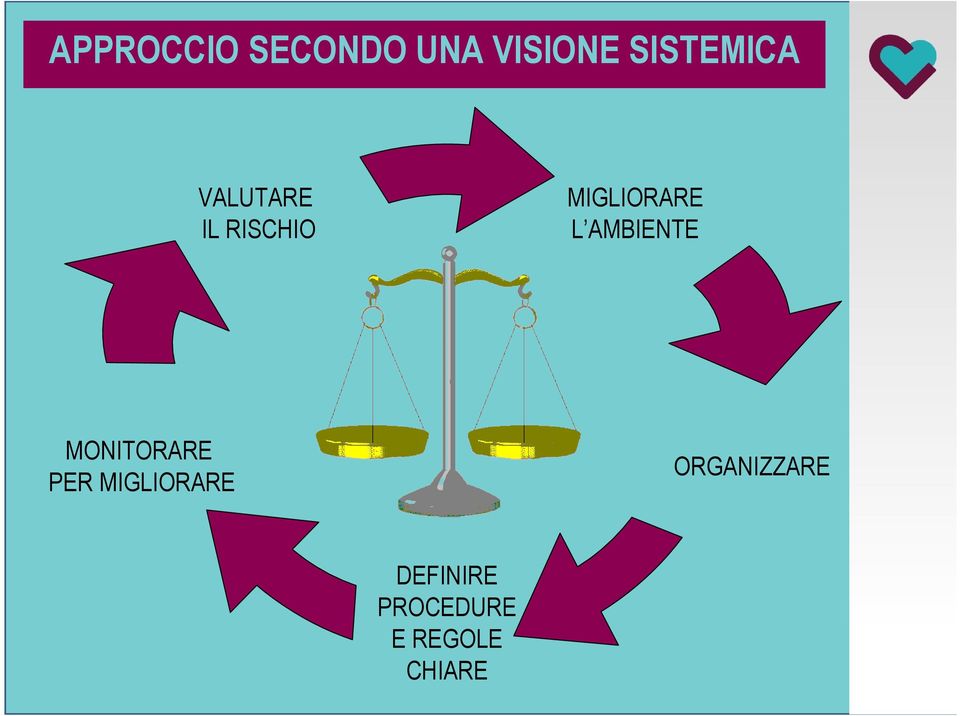 MIGLIORARE L AMBIENTE MONITORARE PER