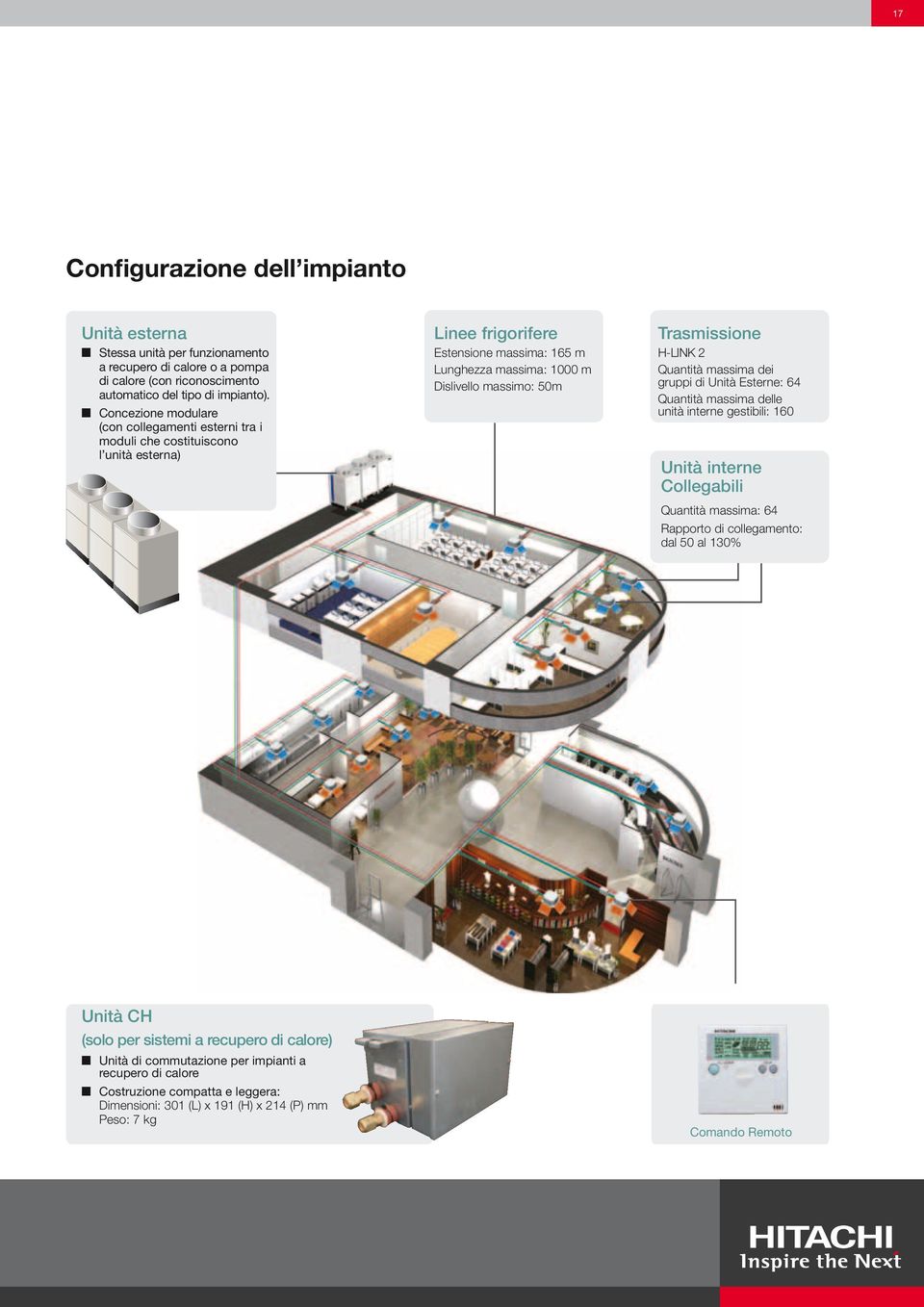 Trasmissione H-LINK 2 Quantità massima dei gruppi di Unità Esterne: 64 Quantità massima delle unità interne gestibili: 160 Unità interne Collegabili Quantità massima: 64 Rapporto di collegamento: