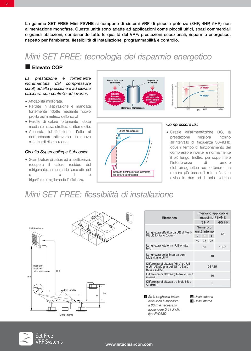 l'ambiente, flessibilità di installazione, programmabilità e controllo.