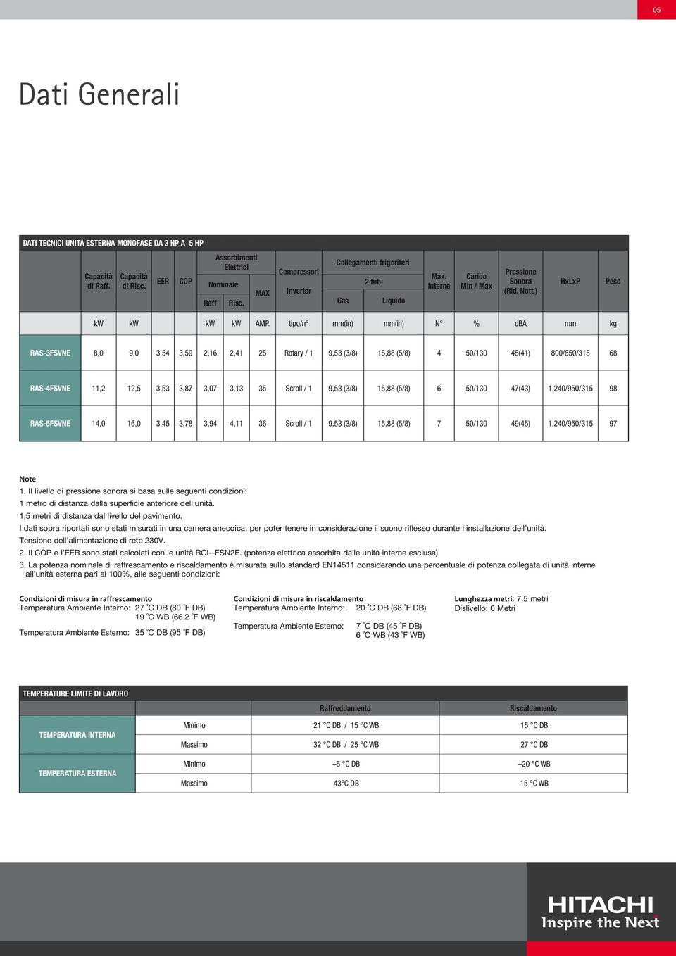 tipo/n mm(in) mm(in) N % dba mm kg RAS-3FSVNE 8,0 9,0 3,54 3,59 2,16 2,41 25 Rotary / 1 9,53 (3/8) 15,88 (5/8) 4 50/130 45(41) 800/850/315 68 RAS-4FSVNE 11,2 12,5 3,53 3,87 3,07 3,13 35 Scroll / 1