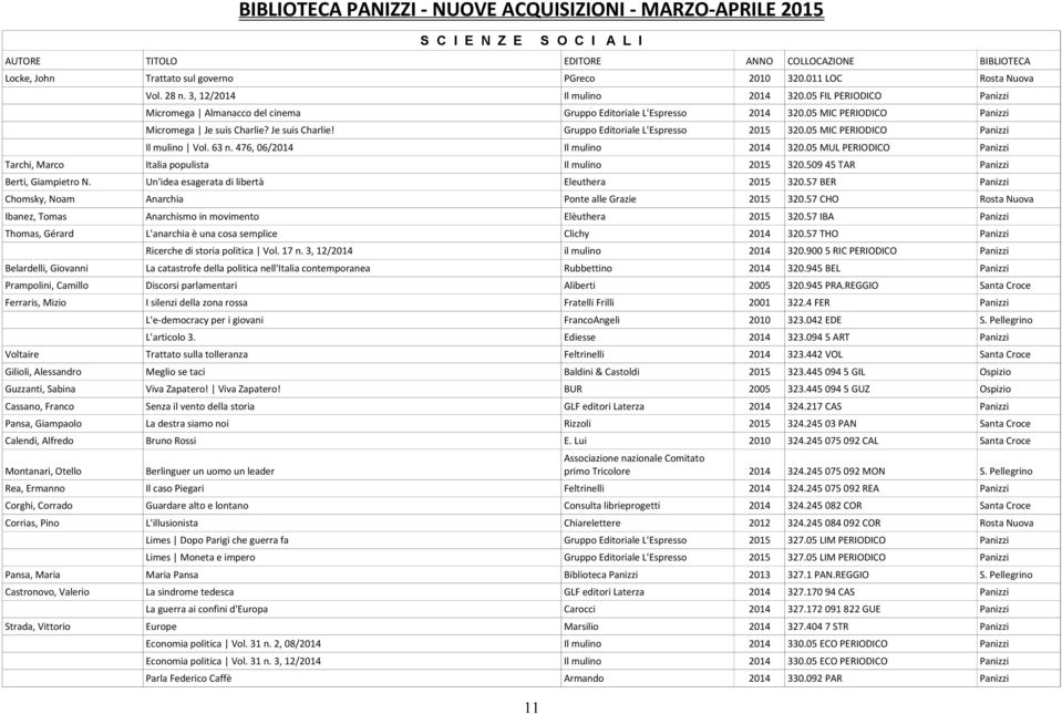 05 MIC PERIODICO Panizzi Il mulino Vol. 63 n. 476, 06/2014 Il mulino 2014 320.05 MUL PERIODICO Panizzi Tarchi, Marco Italia populista Il mulino 2015 320.509 45 TAR Panizzi Berti, Giampietro N.