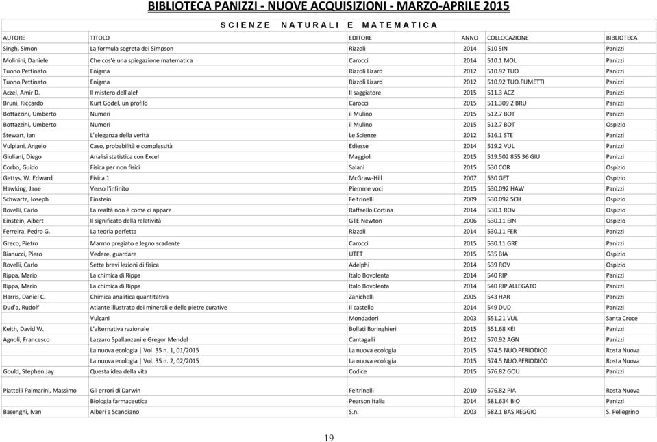 Il mistero dell'alef Il saggiatore 2015 511.3 ACZ Panizzi Bruni, Riccardo Kurt Godel, un profilo Carocci 2015 511.309 2 BRU Panizzi Bottazzini, Umberto Numeri il Mulino 2015 512.