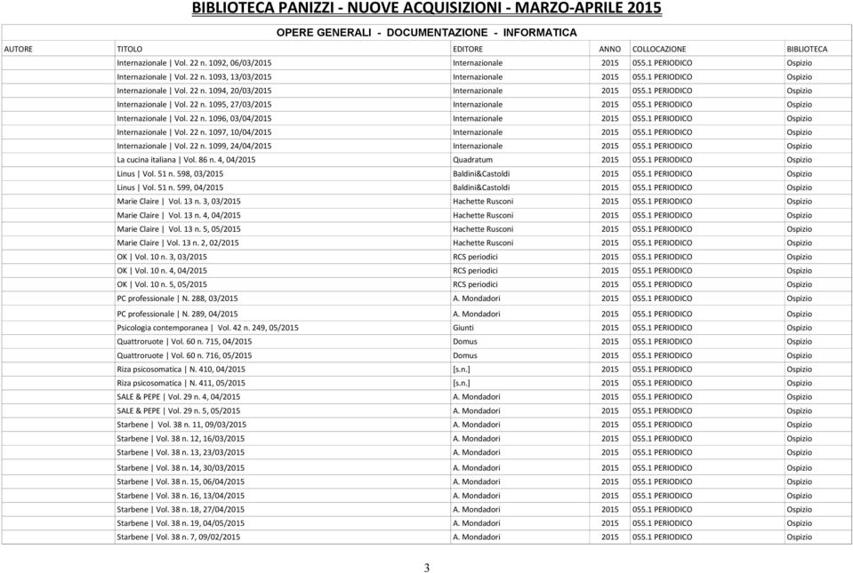 1 PERIODICO Ospizio Internazionale Vol. 22 n. 1096, 03/04/2015 Internazionale 2015 055.1 PERIODICO Ospizio Internazionale Vol. 22 n. 1097, 10/04/2015 Internazionale 2015 055.