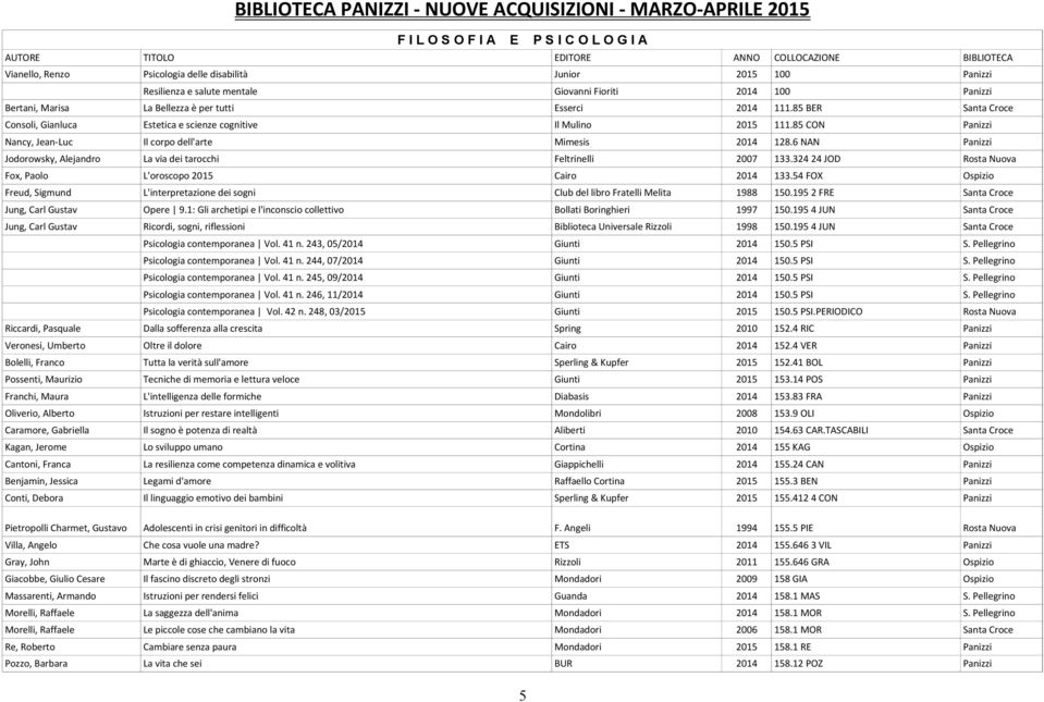 6 NAN Panizzi Jodorowsky, Alejandro La via dei tarocchi Feltrinelli 2007 133.324 24 JOD Rosta Nuova Fox, Paolo L'oroscopo 2015 Cairo 2014 133.