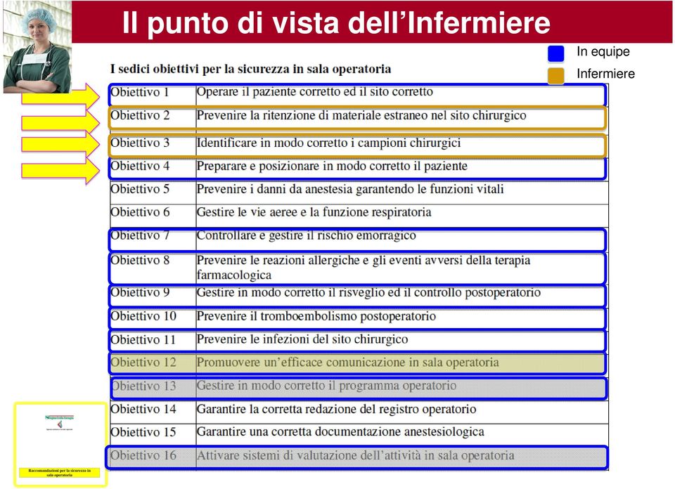 Infermiere In